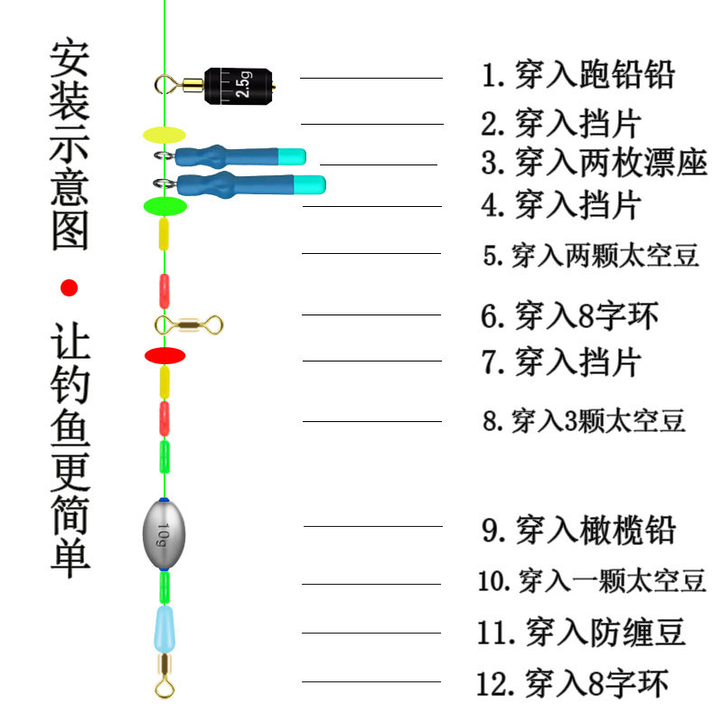 图3