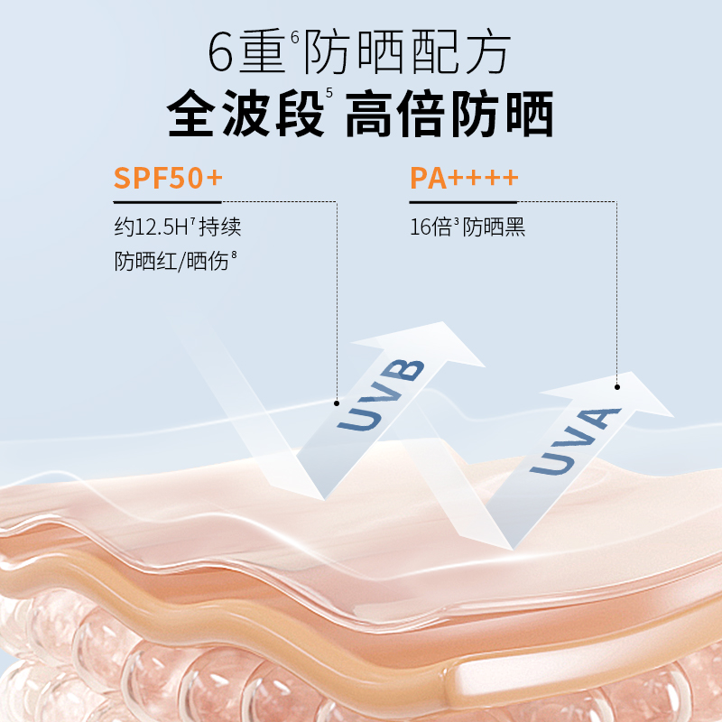 AHC防晒霜小蓝瓶温和面部防紫外线夏清爽隔离乳液爱和纯官方正品