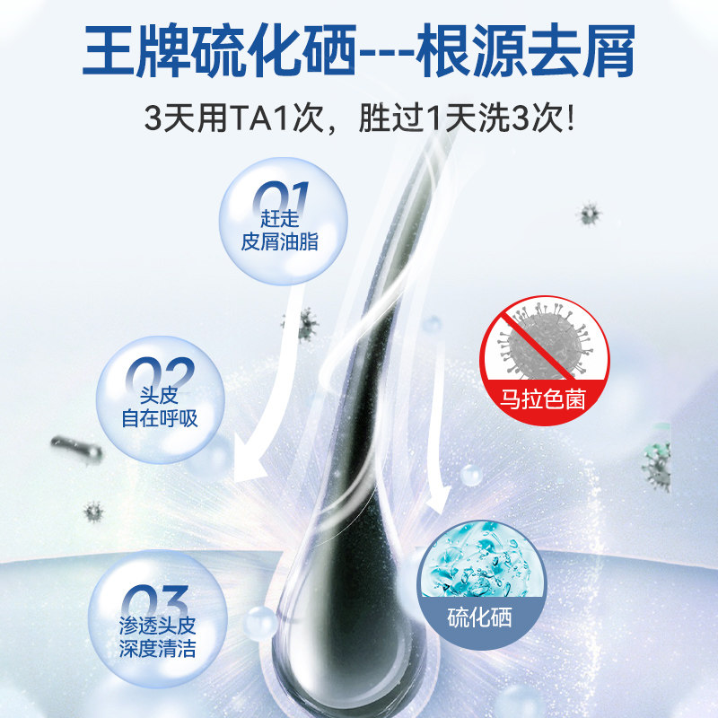 澳洲sheveu赛逸洗发水去屑止痒控油二硫化硒洗发露官方正品旗舰店