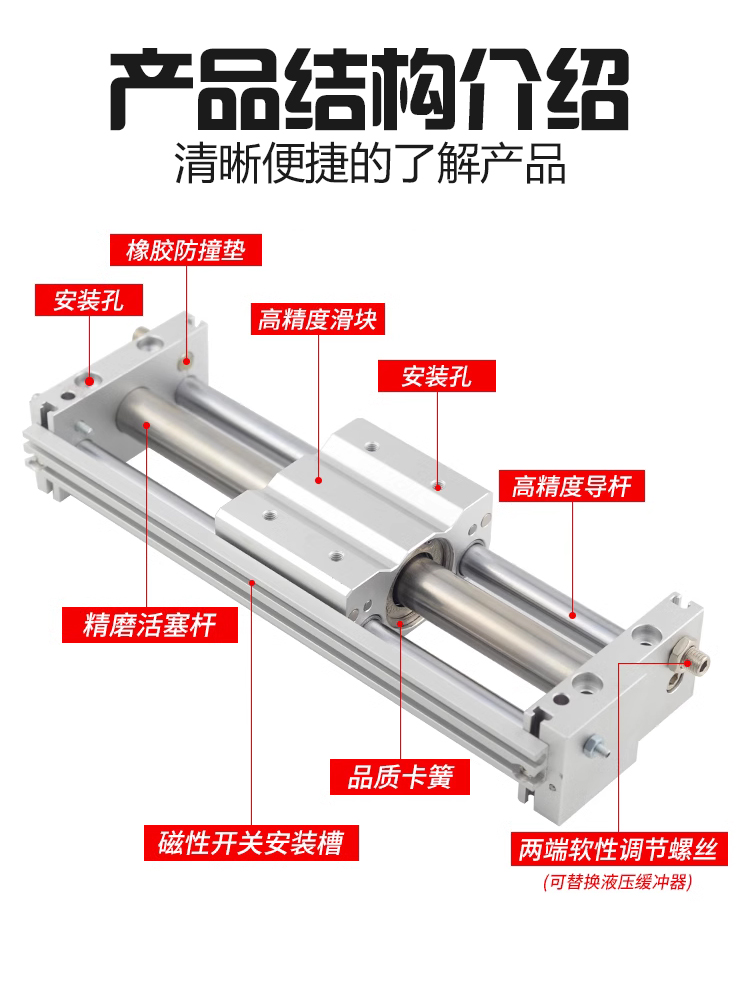 亚德客RMT磁偶式无杆气缸RMTL16/20/25/32/40X100X200X150X400SAG - 图0