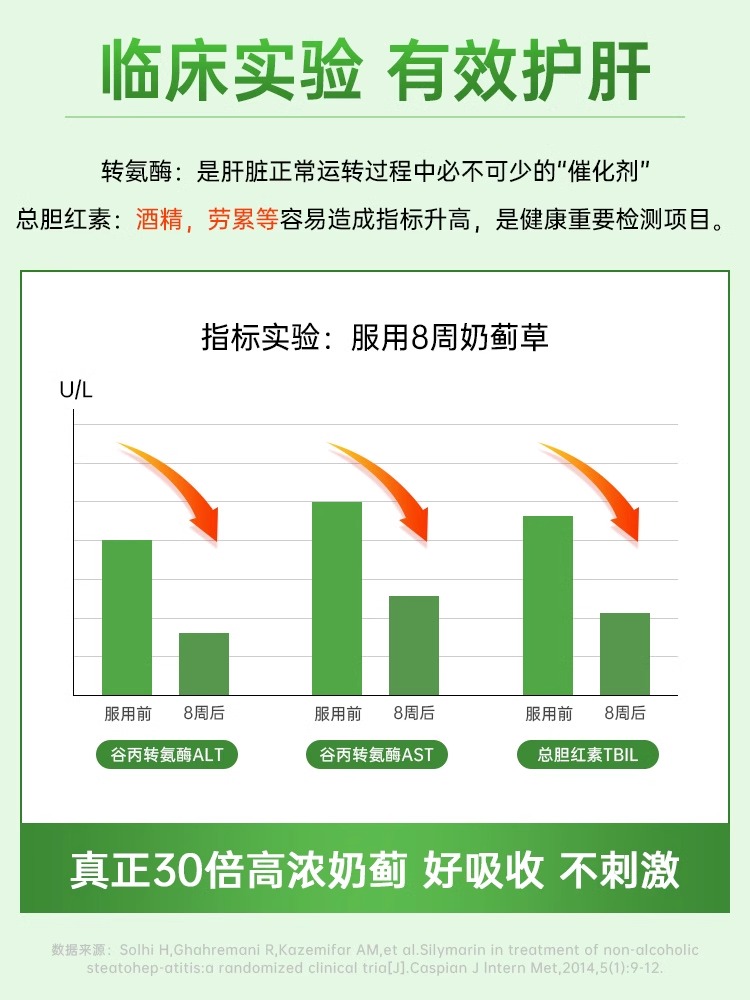 护肝片汤臣倍健奶蓟草胆碱护肝片喝酒熬夜奶藓草奶荆草护肝片