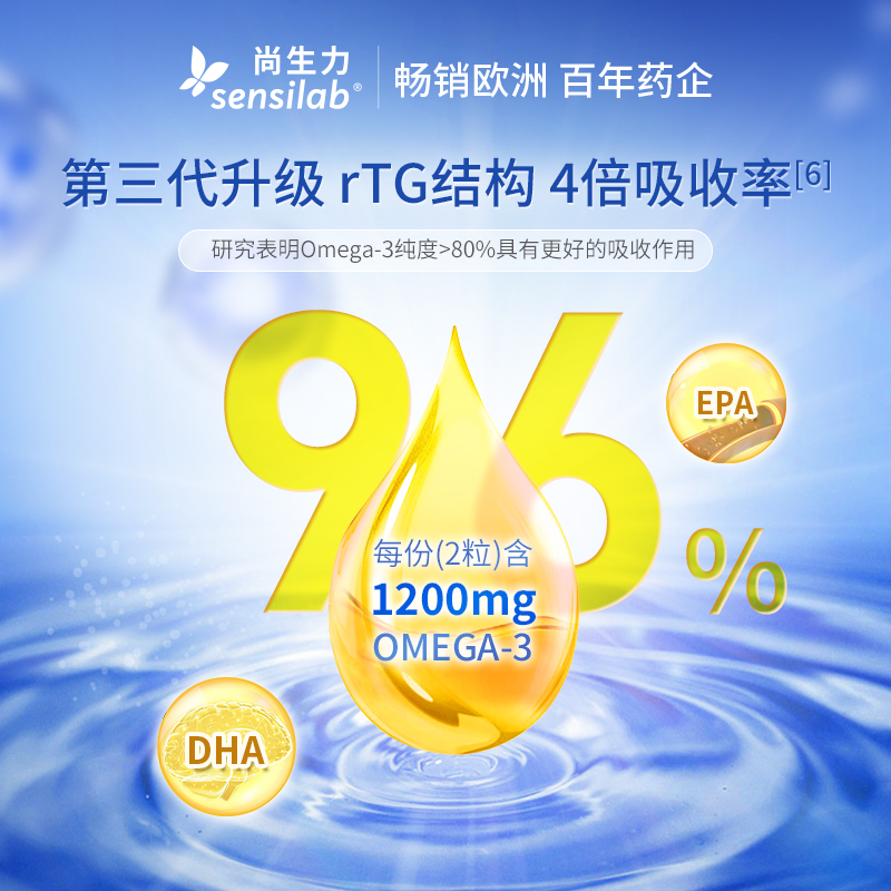 Sensilab尚生力深海鱼油96%高纯度omega3软胶囊rTG结构成人dha - 图0