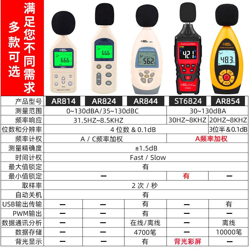 希玛AR814数字噪音计环境分贝仪工业高精度噪音仪噪声测试仪声级 - 图3