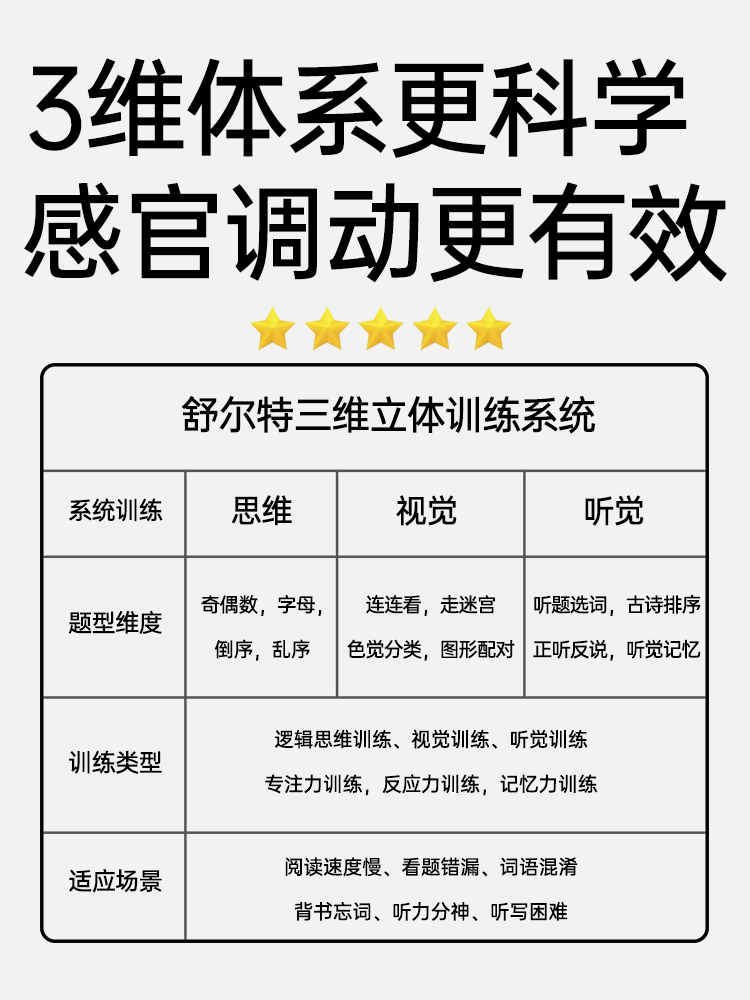 舒尔特方格机儿童专注力注意力记忆5岁以上训练器益智玩具小学生-图1