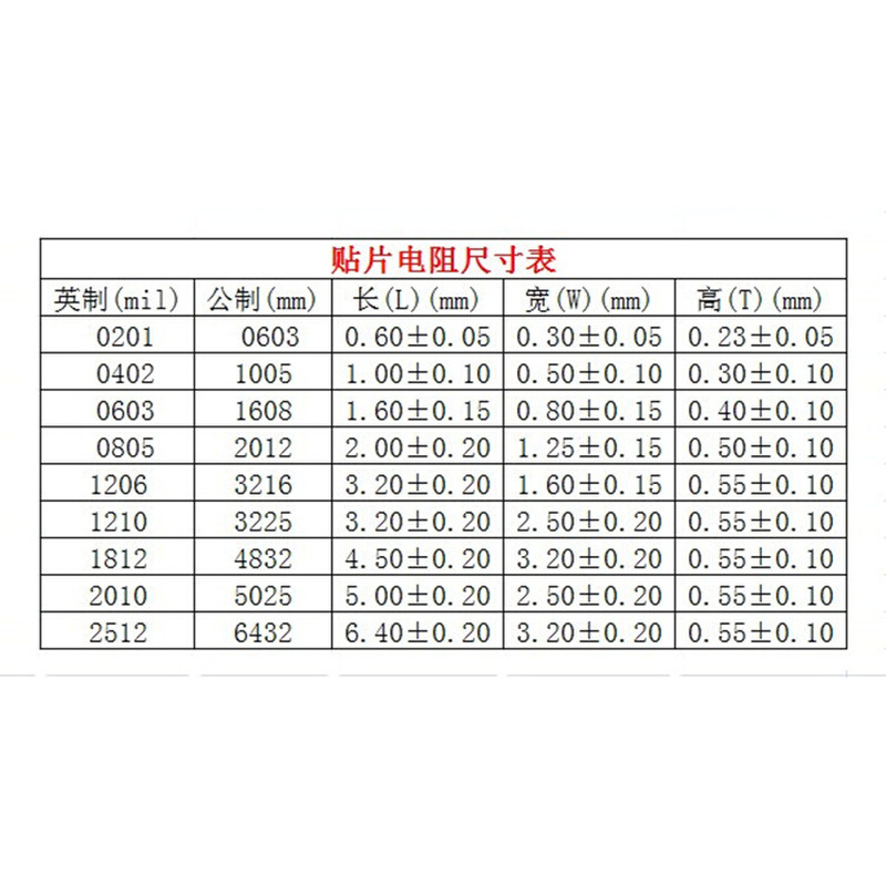 一盘 1206贴片电阻 25.5K Ω/R/欧姆 1/4w 精度:F±1% 丝印:2552 - 图2