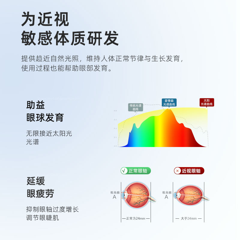 跃想旗舰店国aa级Ra98全光谱护眼灯台灯学习专用书桌灯书桌吸顶灯护眼长条灯3