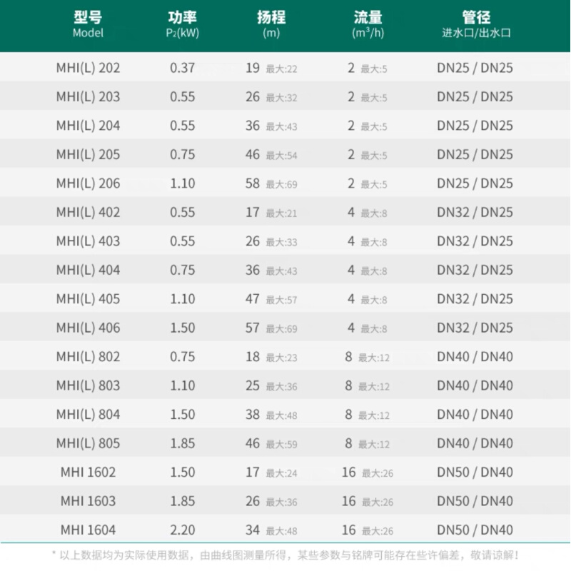 威乐水泵MHIL403卧式铸铁泵头多级离心泵550W家用别墅变频包邮 - 图1