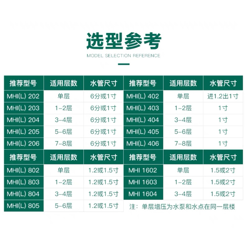 威乐水泵MHIL403卧式铸铁泵头多级离心泵550W家用别墅变频包邮 - 图2