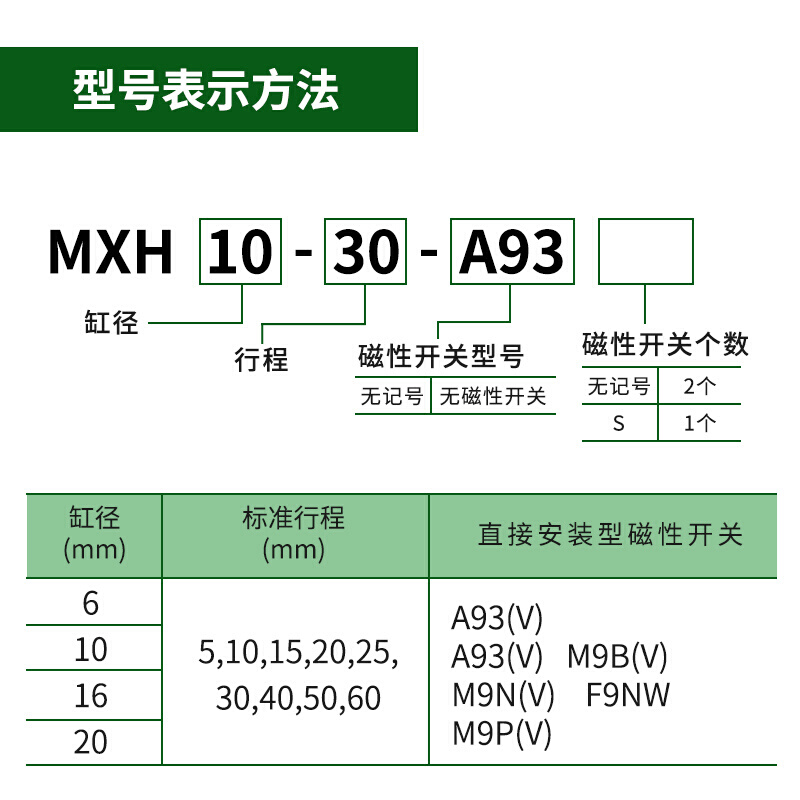 铝合金小型气动导轨滑台气缸MXH16/20-5-10-15-20-25-30-40-50-60 - 图1