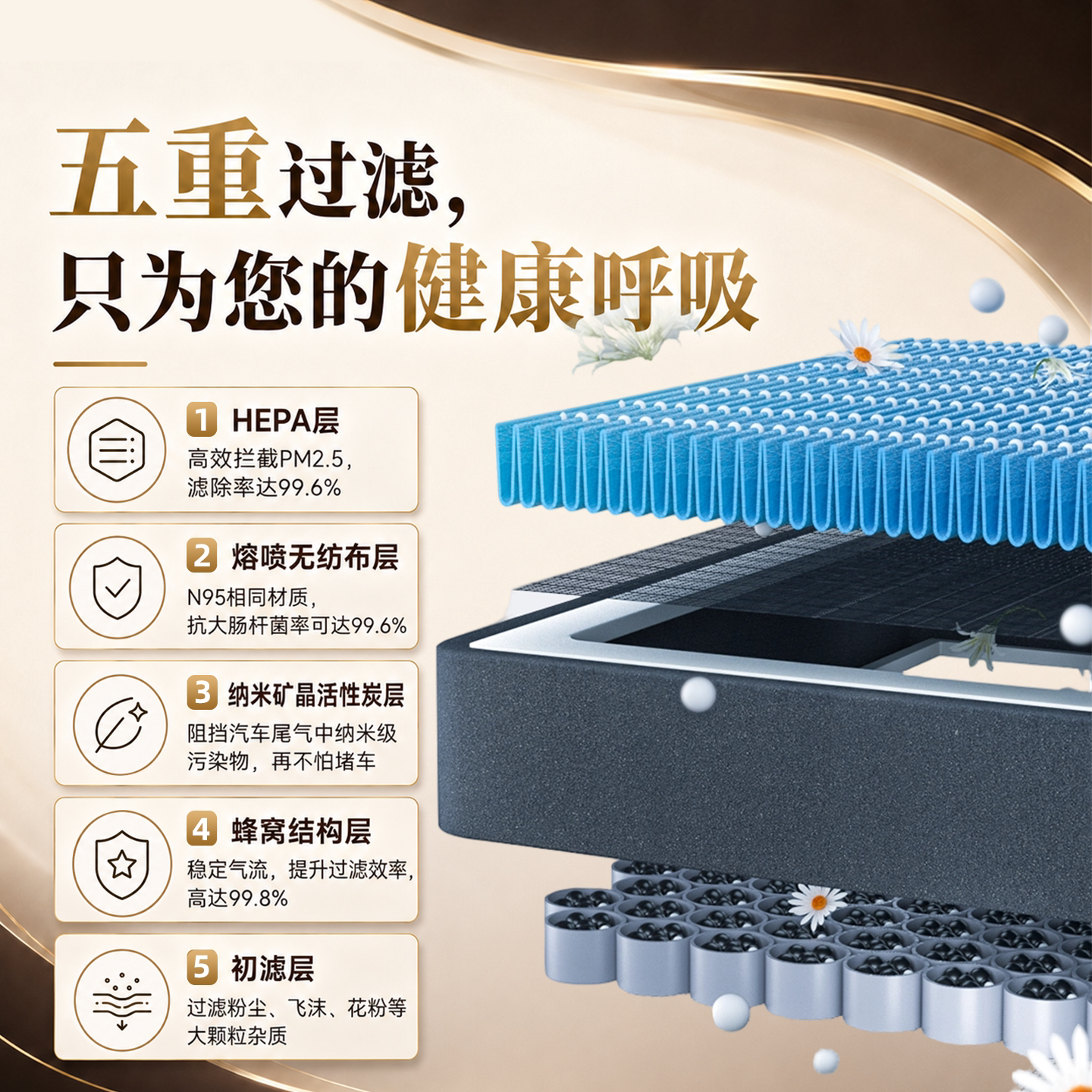 Corolla Ruifang customized air filter