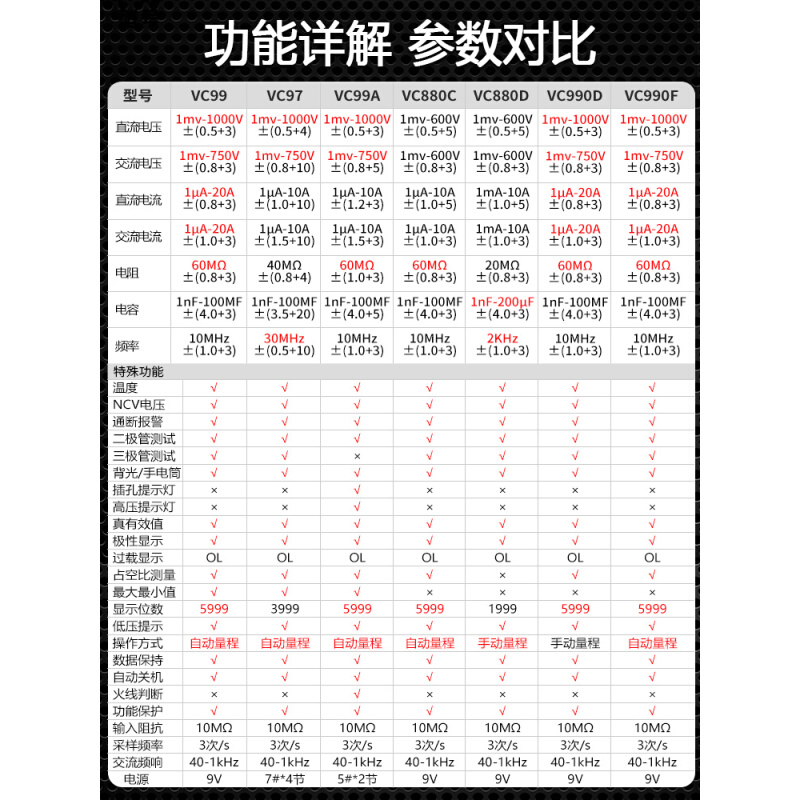 胜利VC97 自动量程数字万用表 温度/频率万用表数字多用表数显表 - 图2