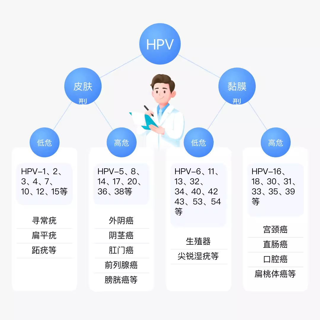 检简康康男性37分型hpv基因检测自检盒尖锐湿疣居家自测隐私取样 - 图2