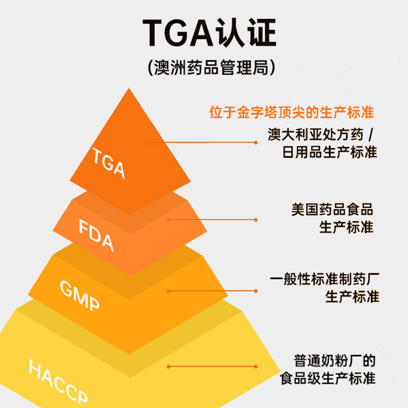 5折】Nature'sWay澳洲澳萃维维生素C咀嚼片天然vc儿童成人维他命c - 图2