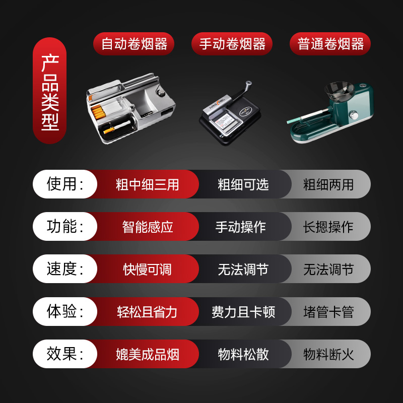 全自动卷烟器电动卷烟机正品手动新款粗中细支三用8mm6.5.5mm自制 - 图1