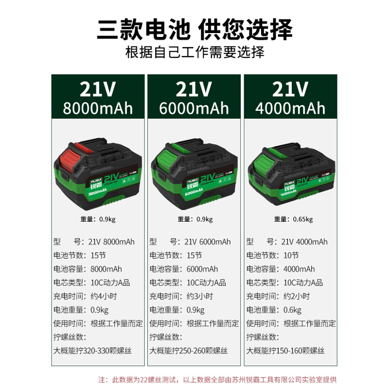 定制锐霸超大扭力2100牛电动扳手无刷锂电冲击风炮重型汽修塔吊RB - 图2