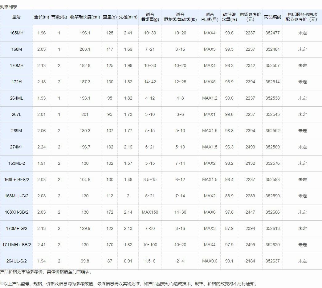 22新款禧玛诺邦汤姆路亚竿远投翘嘴竿调调独节竿 - 图0