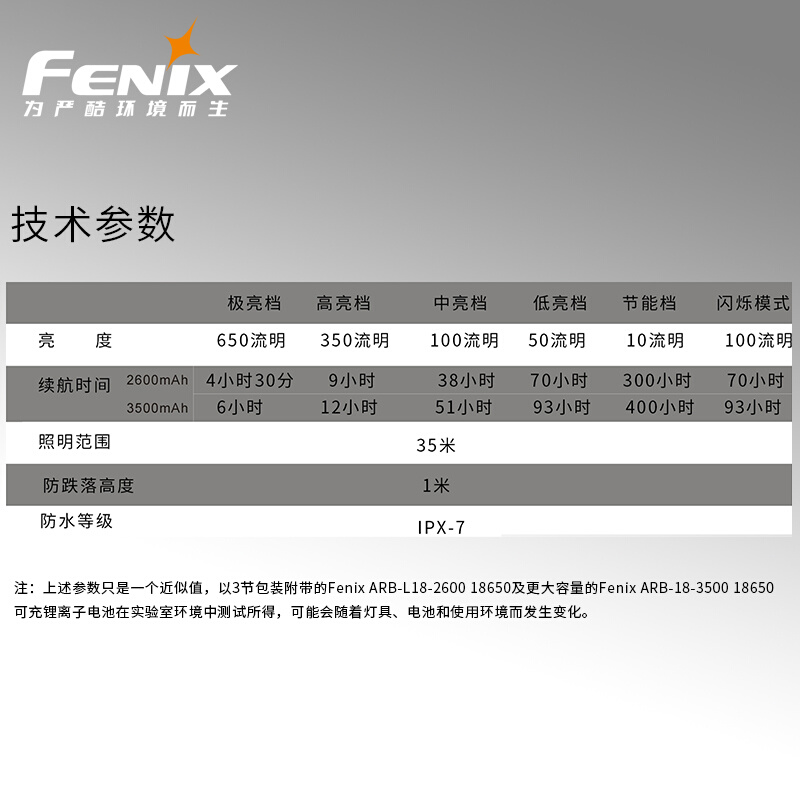 Fenix 菲尼克斯 CL30R充电USB充电露营灯户外帐篷灯LED超亮营地灯 - 图3