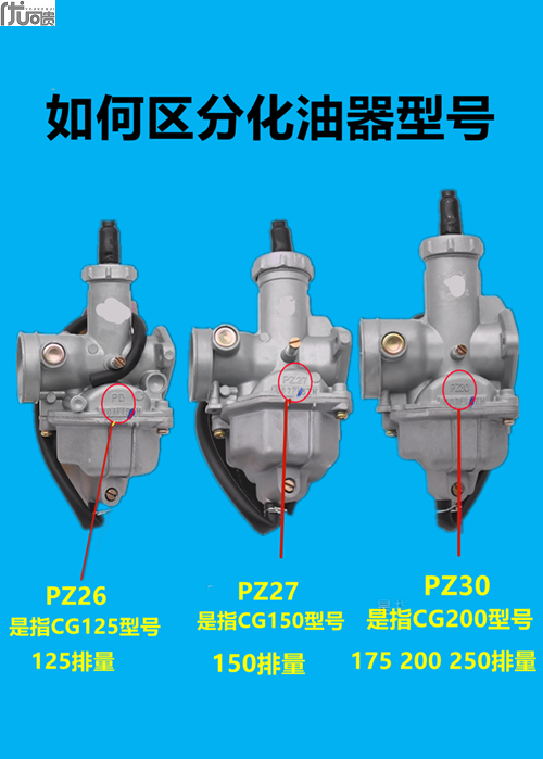 摩托车CG125 150 175 200 PZ26 27 30宗申隆鑫力帆三轮车化油器-图1