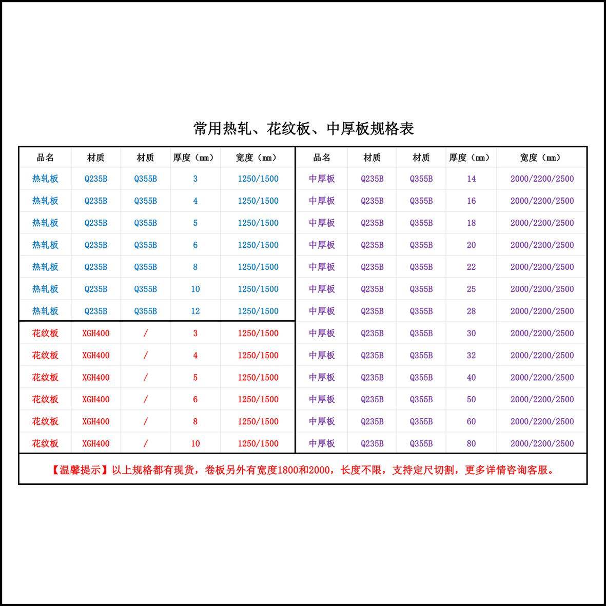 广东电气工业用热轧钢板Q355B低合金普中板激光切割NM400耐磨钢板 - 图0