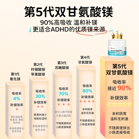 American elrare magnesium bisglycinate tics