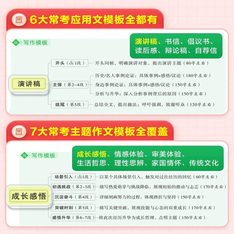 万唯中考语文英语满分作文初中2026中考名校模考高分作文英语作文示范大全七八九年级上下册范文精选作文书素材模板写作初一二三25