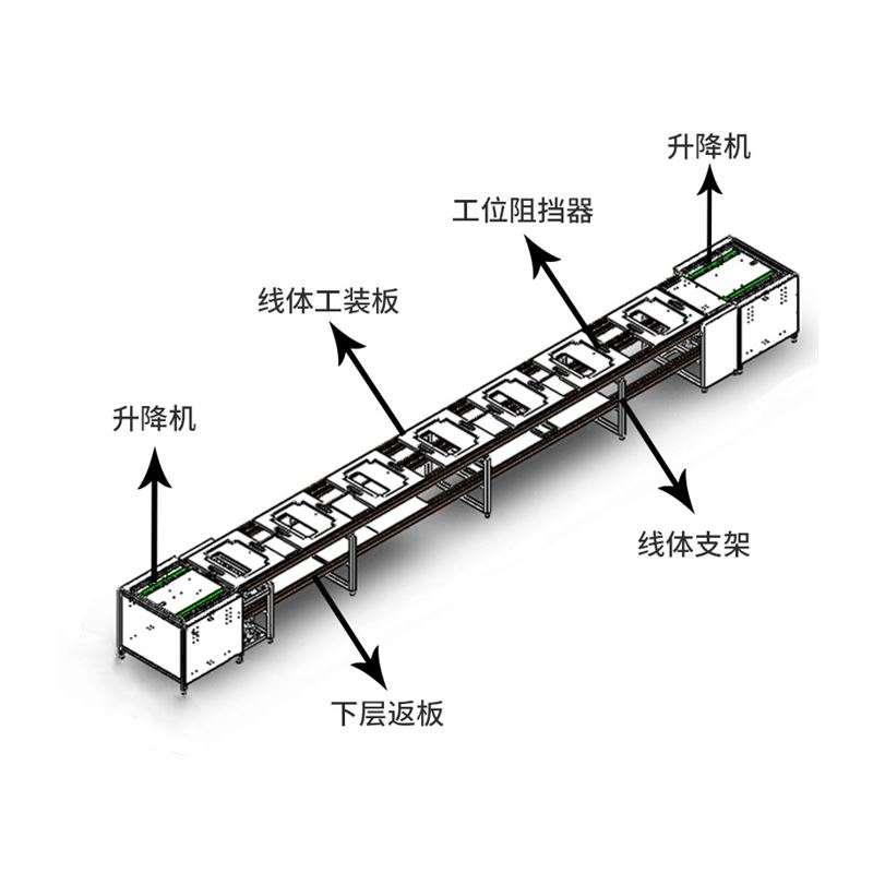 生产新能源汽车电池核发电系统零部件倍速链组装装配线-图3