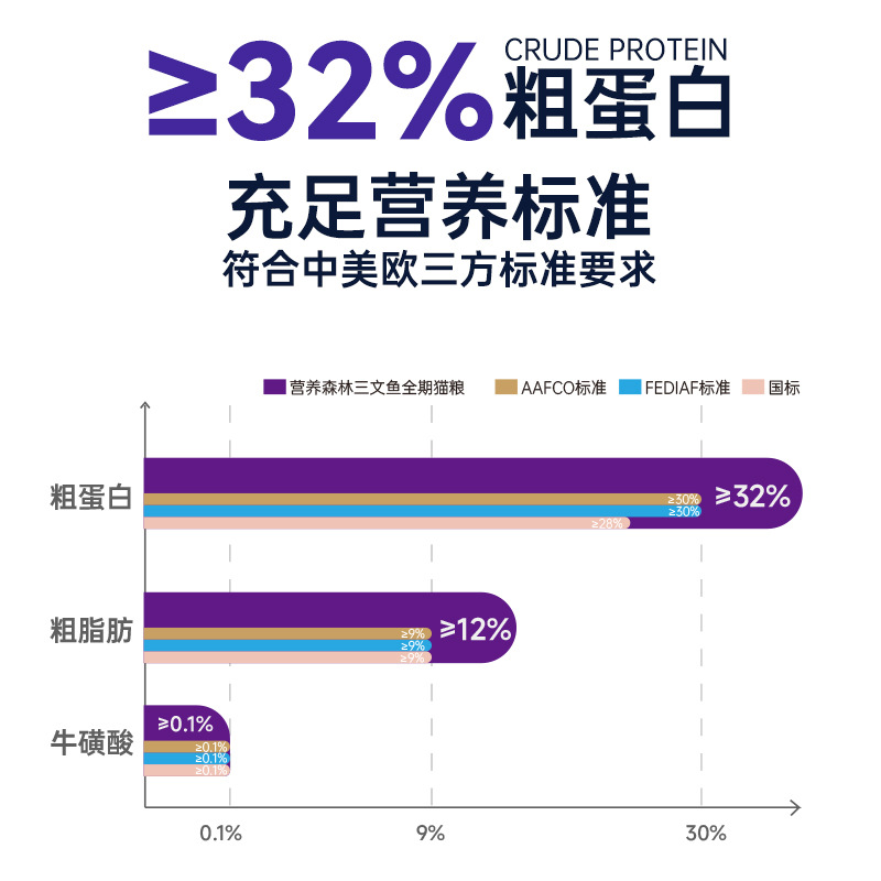 麦富迪营养森林三文鱼冻干双拼10kg成幼猫通用天然全价猫主粮20斤 - 图2