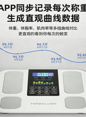 智能体脂秤精准称重兼顾减脂监测