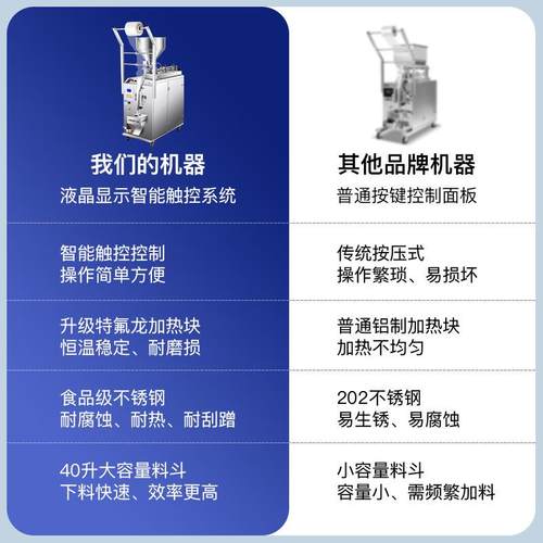 全自动辣椒酱番茄酱果酱酱料辣椒油气动膏体液体定量灌装机包装机 - 图2