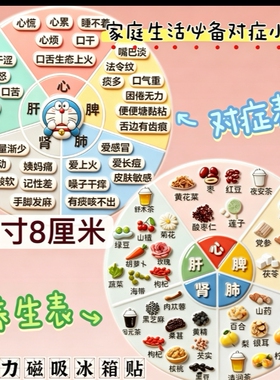 家庭大人小孩健康体质辨识冰箱贴健康表对症养生自测科普