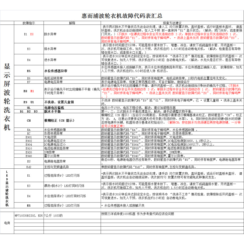 适用于海信洗衣机XQB70-3500HN/XQB70-H3550JN电脑板主控板主板-图3