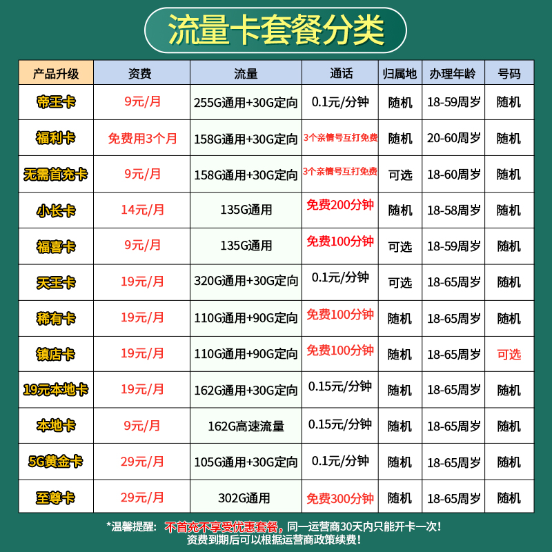 广东广州深圳佛山东莞中山珠海江门惠州汕头潮州移动流量卡手机卡-图3