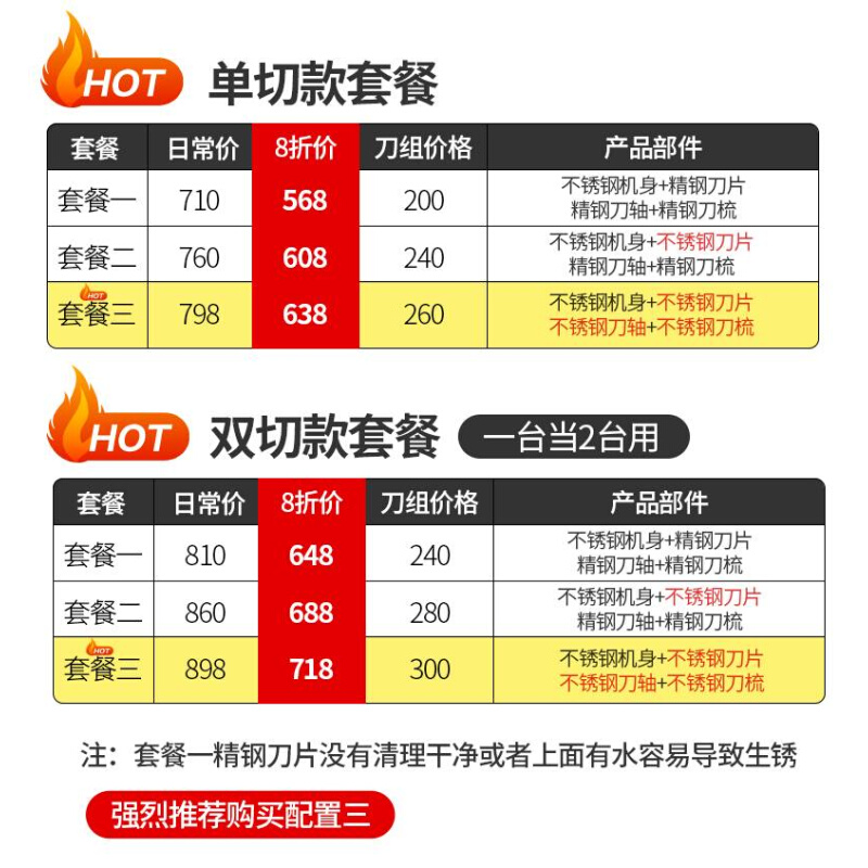 艾拓全自动切肉机商用电动切丝机切片切丁机绞肉机小型切菜机-图1