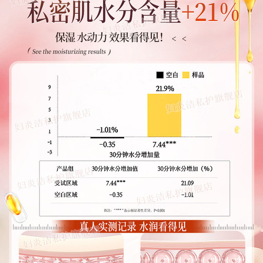 妇炎洁少女丹私处紧致水润精华私密修复干涩补水护理凝胶滋润保养