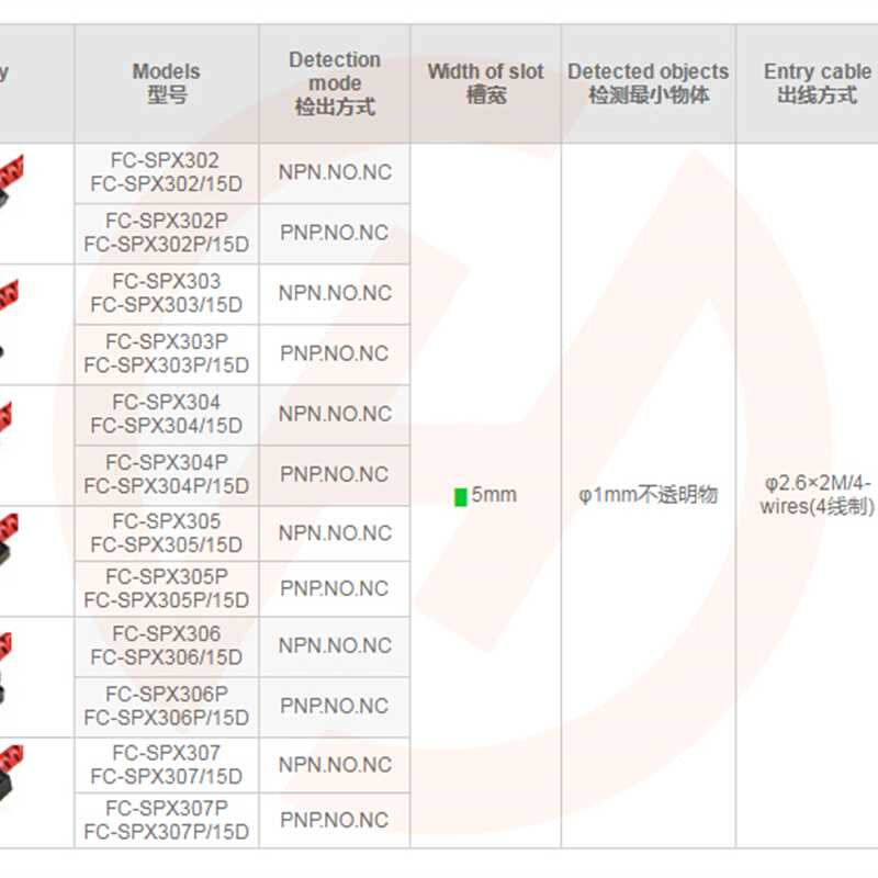 &Famp;CU槽型光电开关FC-SPX303Z/302/304/305Z/306Z/307Z传感器 - 图1
