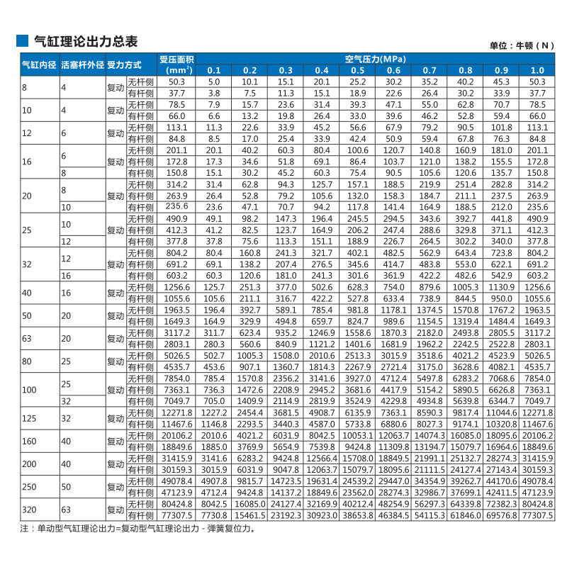 新洋气动缸旋转机构齿轮齿条摆动回转QGKA32x90° 180°360°-图1