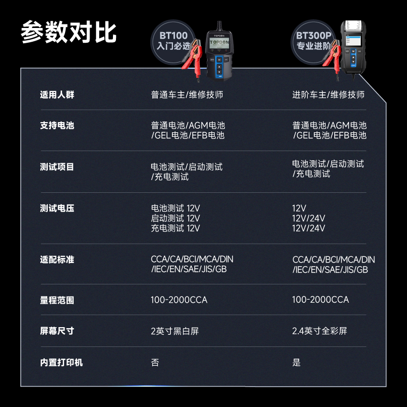 电小搭汽车电池检测仪电动车电池检测仪12v24v电压蓄电池电瓶寿命