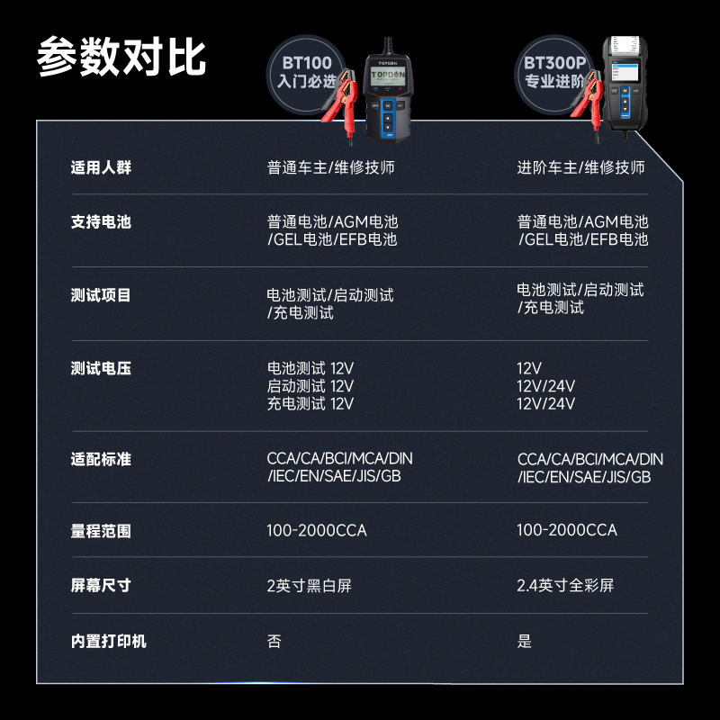 电小搭汽车电池检测仪电动车电池检测仪12v24v电压蓄电池电瓶寿命 - 图1