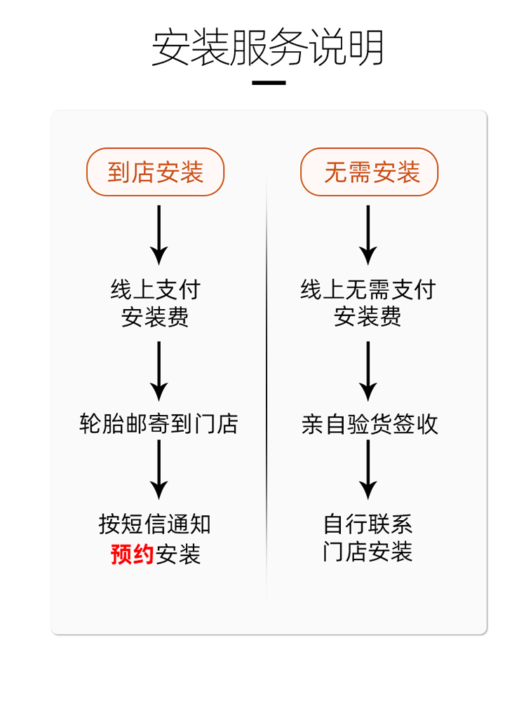 米其林静音汽车轮胎215 225 235 245/45 50 55 60R17r18R19英寸20 - 图1