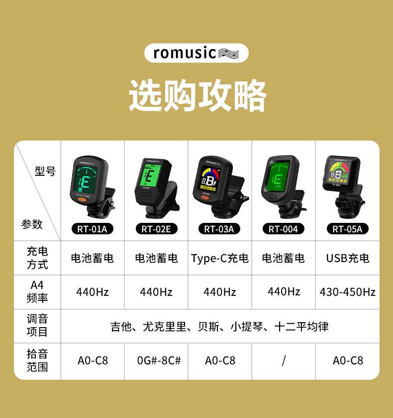 romusic调音器民谣吉他尤克里里贝斯提琴专用电子校音器初学通用