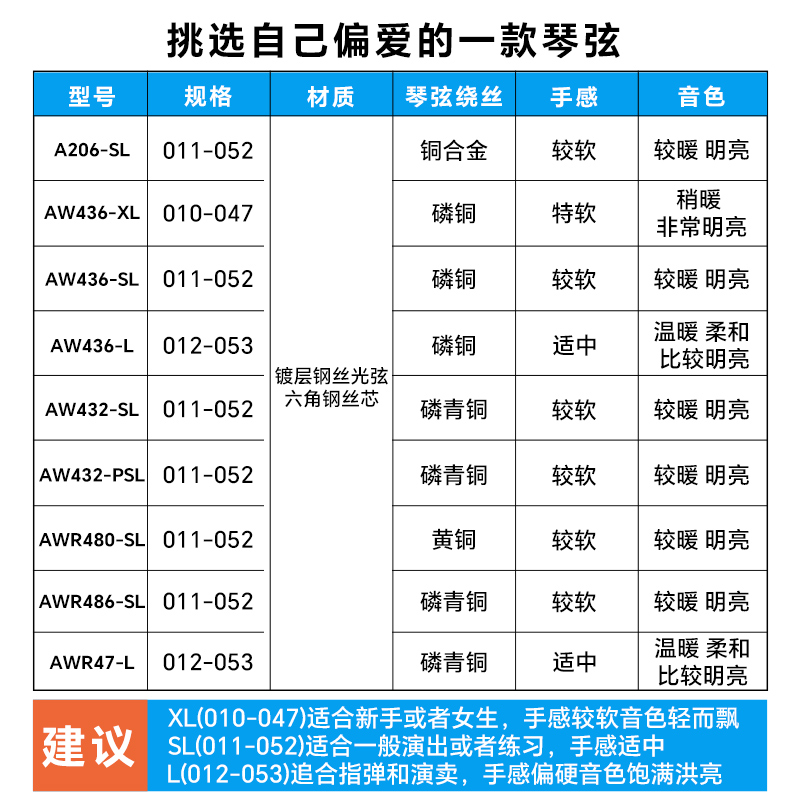 Alice爱丽丝吉他弦套6根民谣木吉他弦线全套单一弦A206琴弦二三弦-图0