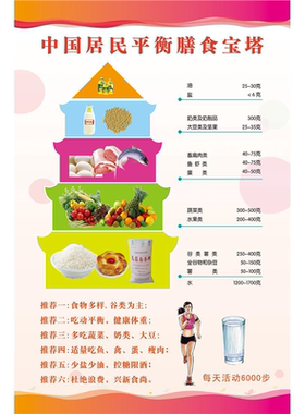 平衡膳食金字塔挂图2024版中国居民营养膳食宝塔指南健康饮食海报