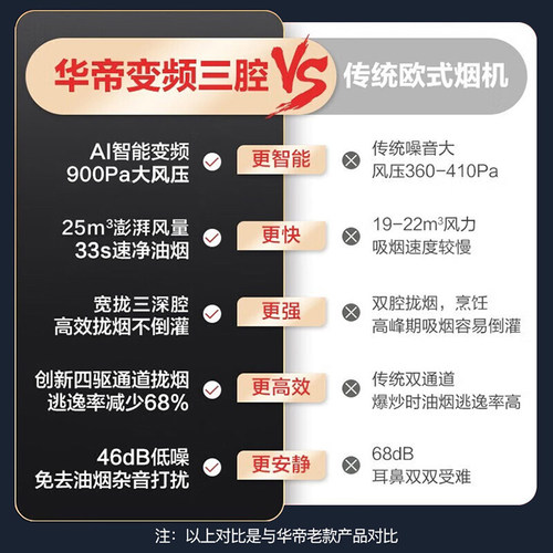 华帝油烟机三腔S10吸油烟机抽油烟机家用抽烟机厨房电器变频顶吸-图1