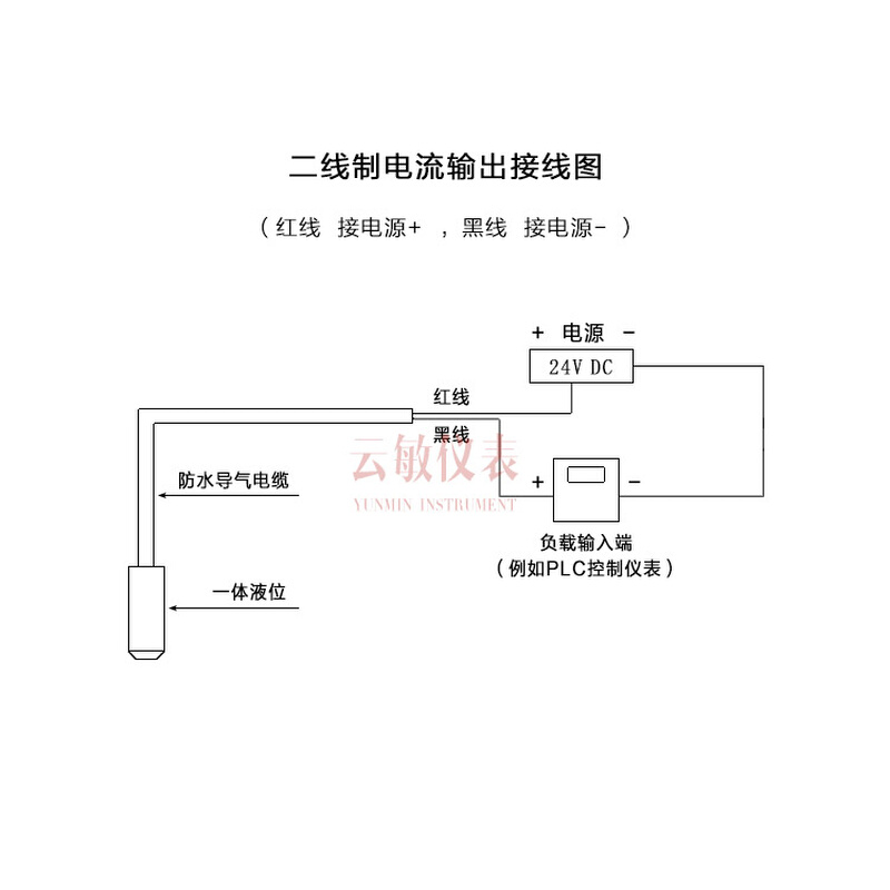 FMX167/DB52A/DB51A静压液位变送器/液位计-图2