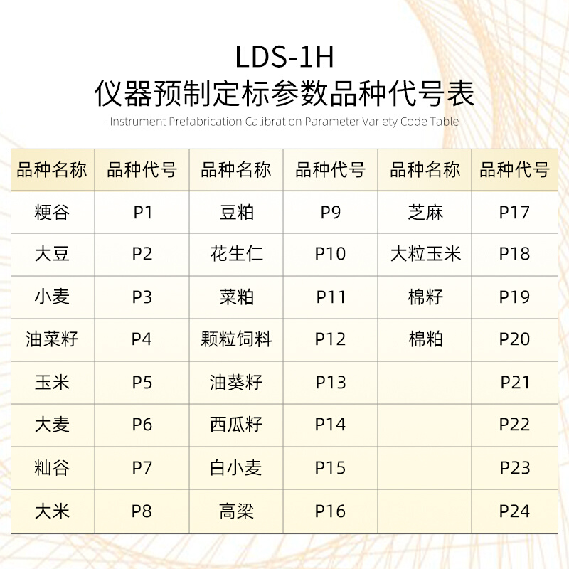 LDS-1G粮食谷物水分测定仪测水仪测量仪快速水分份检测仪-图1