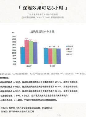 补水保湿美容惠之本铺玻尿酸面膜