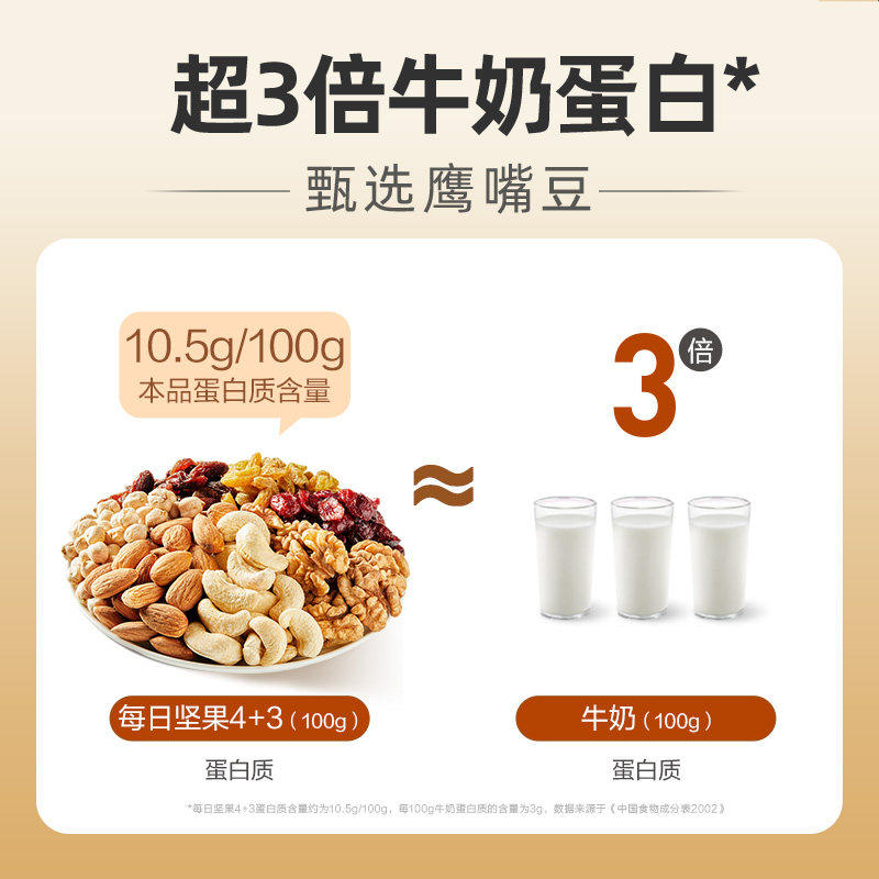 每日坚果官方旗舰店正品孕妇专用独立小包装混合纯坚果零食干果,淘宝优惠券,粉丝福利购,淘宝优惠卷