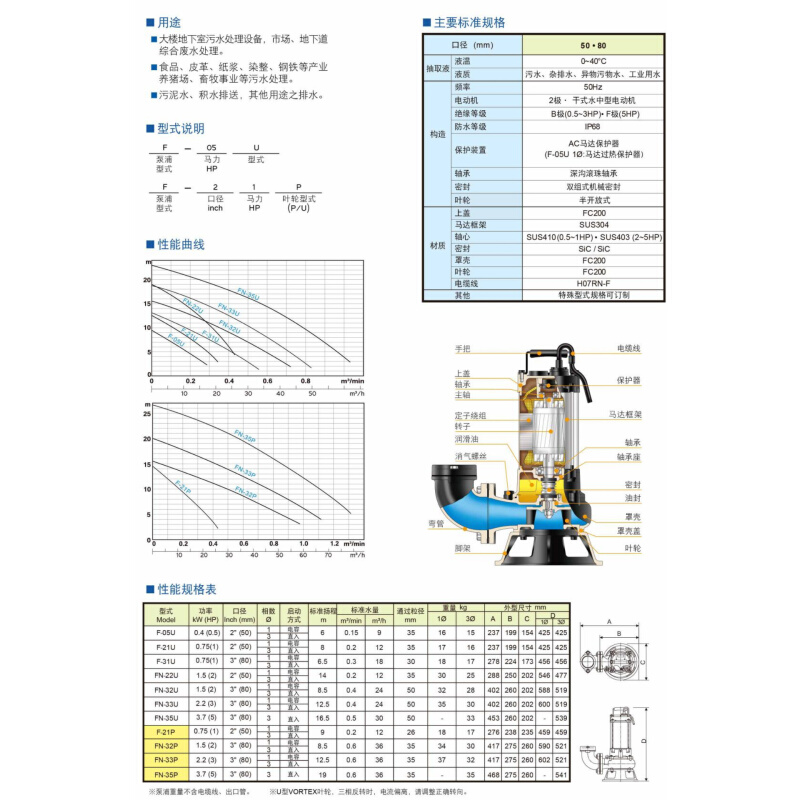 台湾HCP河见水泵80(100)AFP25.5雨水泵AFP27.5排污泵AFP211潜污泵-图2