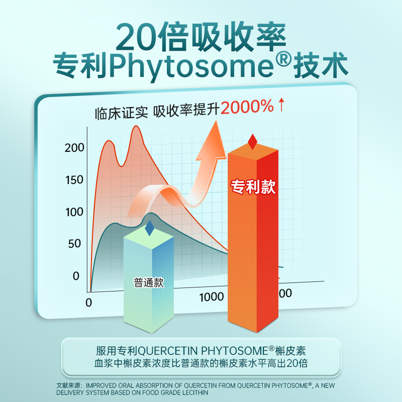 【自营】AFC进口复合槲皮素肺部养肺宝呼吸保健品清肺动力营养片 - 图1