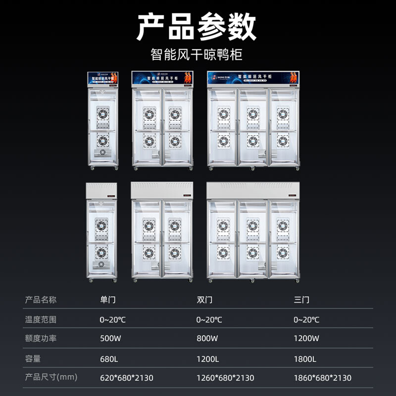 巴尔赫风干柜晾鸭柜商用烤鸭烧鹅五花肉烧腊吹干机除湿保鲜晾胚柜 - 图0